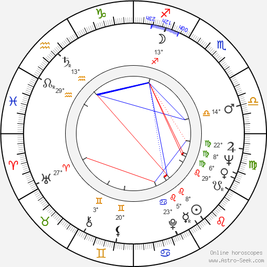 Dom DeLuise birth chart, biography, wikipedia 2024, 2025