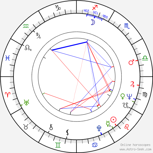 Dom DeLuise birth chart, Dom DeLuise astro natal horoscope, astrology