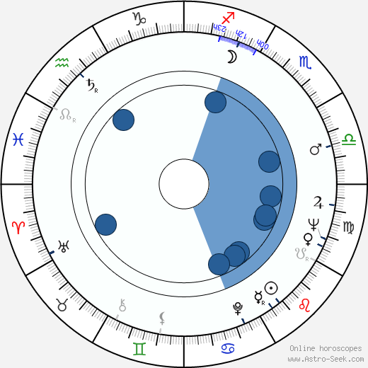 Dušan Třeštík wikipedia, biography, birth chart, instagram Dušan Třeštík wikipedia, horoscope, astrology, instagram