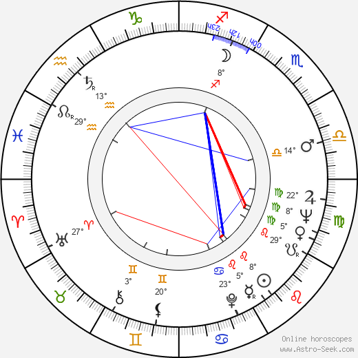 Dušan Třeštík birth chart, biography, wikipedia 2023, 2024