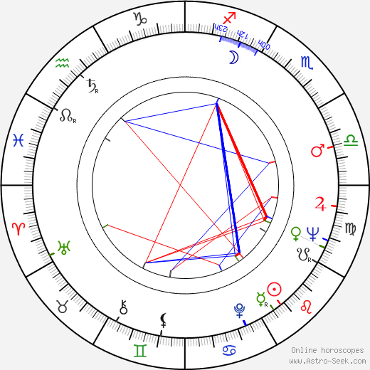 Dušan Třeštík birth chart, Dušan Třeštík astro natal horoscope, astrology