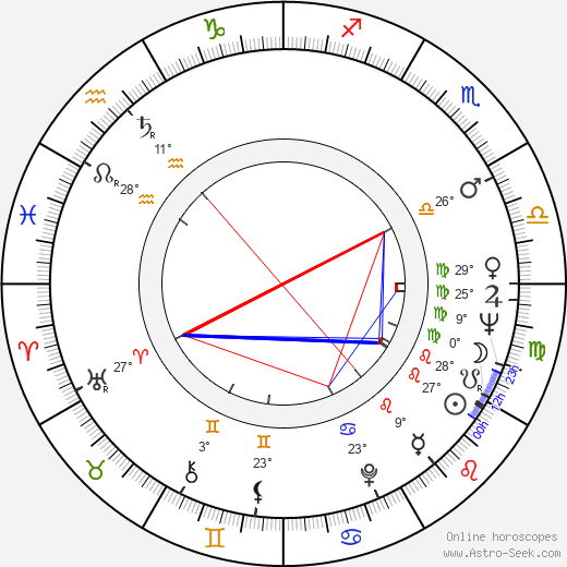 Erik Paaske birth chart, biography, wikipedia 2023, 2024