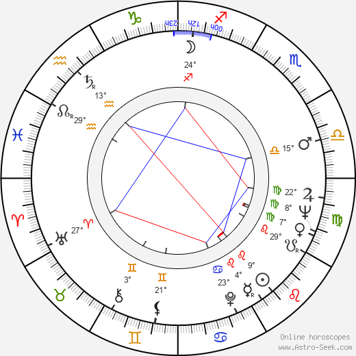Frits Goldschmeding birth chart, biography, wikipedia 2024, 2025