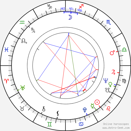 Frits Goldschmeding birth chart, Frits Goldschmeding astro natal horoscope, astrology
