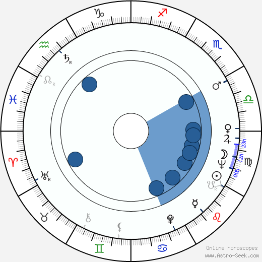 Geoffrey Horne wikipedia, horoscope, astrology, instagram