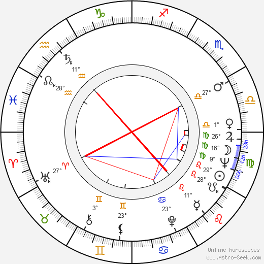 Geoffrey Horne birth chart, biography, wikipedia 2024, 2025
