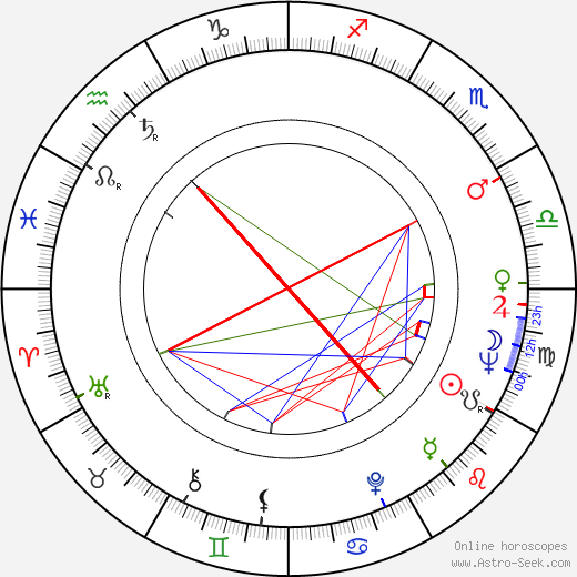 Geoffrey Horne birth chart, Geoffrey Horne astro natal horoscope, astrology