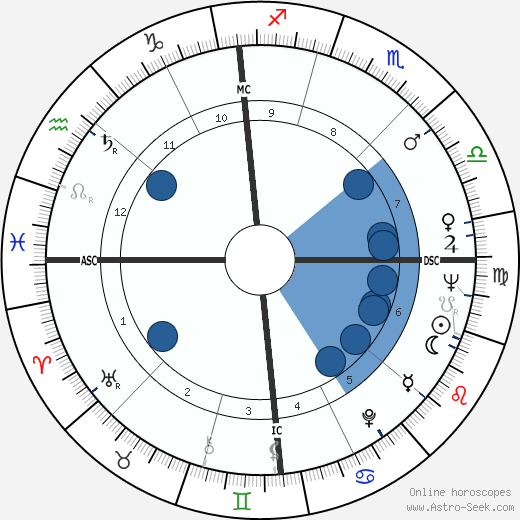 George J. Mitchell wikipedia, horoscope, astrology, instagram
