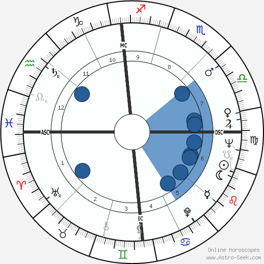 George J. Mitchell wikipedia, biography, birth chart, instagram George J. Mitchell wikipedia, horoscope, astrology, instagram