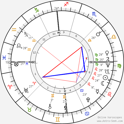 George J. Mitchell birth chart, biography, wikipedia 2024, 2025