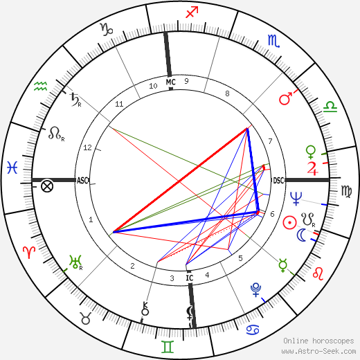 George J. Mitchell birth chart, George J. Mitchell astro natal horoscope, astrology