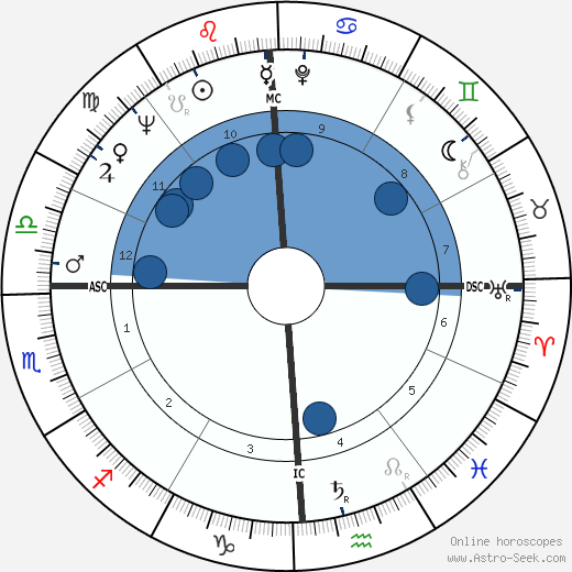 George King horoscope, astrology, sign, zodiac, date of birth, instagram