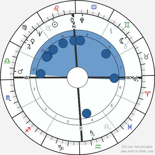 George King wikipedia, biography, birth chart, instagram George King wikipedia, horoscope, astrology, instagram