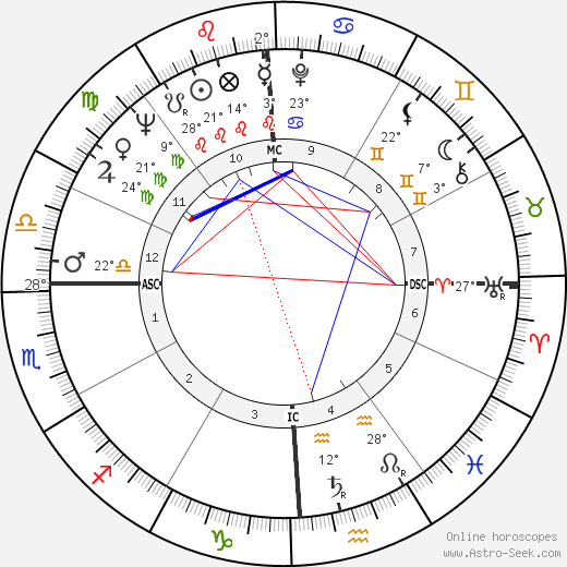 George King birth chart, biography, wikipedia 2024, 2025