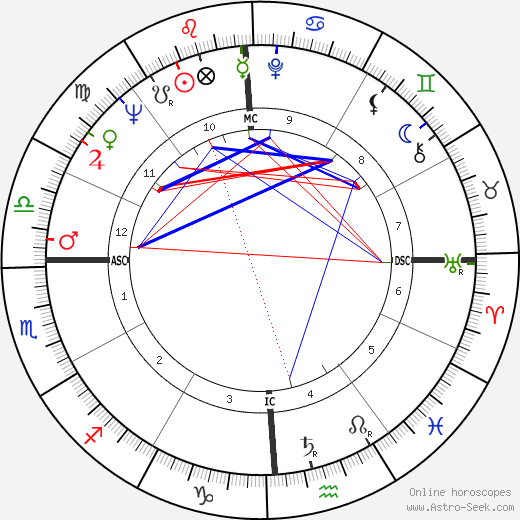 George King birth chart, George King astro natal horoscope, astrology