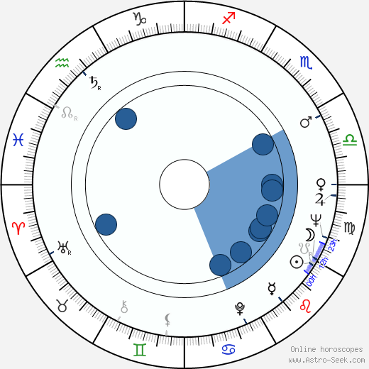 Gurie Nordwall Oroscopo, astrologia, Segno, zodiac, Data di nascita, instagram