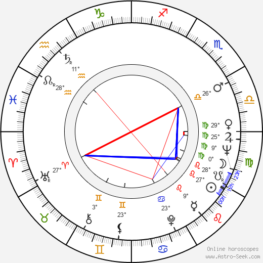 Gurie Nordwall birth chart, biography, wikipedia 2024, 2025