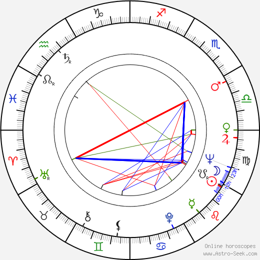 Gurie Nordwall birth chart, Gurie Nordwall astro natal horoscope, astrology