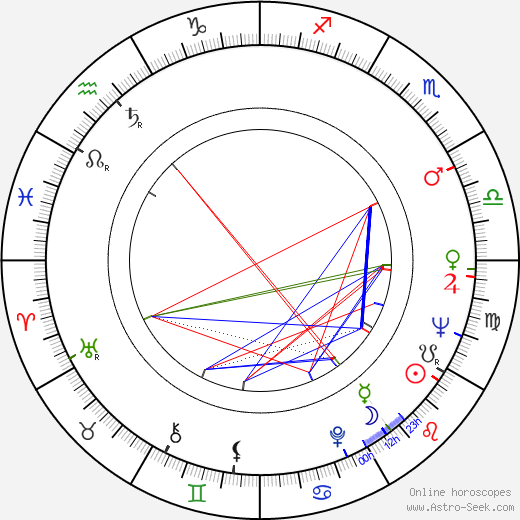 Guy Grosso birth chart, Guy Grosso astro natal horoscope, astrology