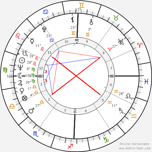 Harold Gomes birth chart, biography, wikipedia 2023, 2024