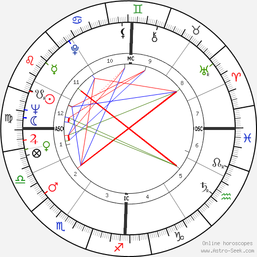 Harold Gomes birth chart, Harold Gomes astro natal horoscope, astrology