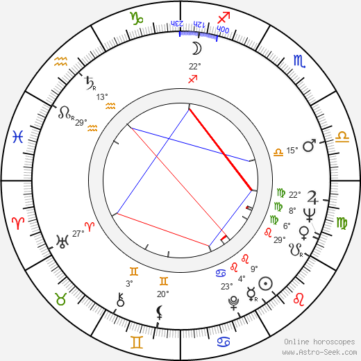 Ioannis Varvitsiotis birth chart, biography, wikipedia 2024, 2025
