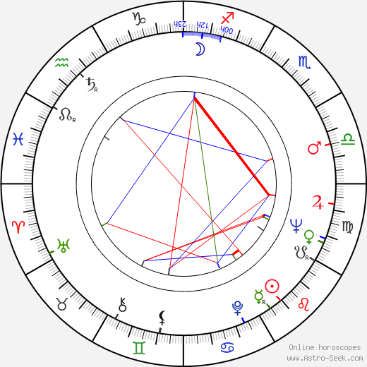 Ioannis Varvitsiotis birth chart, Ioannis Varvitsiotis astro natal horoscope, astrology