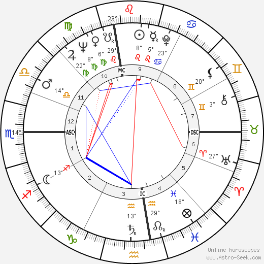 Iris Love birth chart, biography, wikipedia 2023, 2024