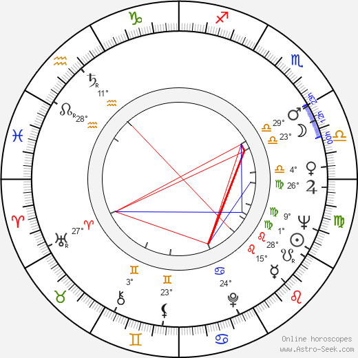 István Gaál birth chart, biography, wikipedia 2024, 2025