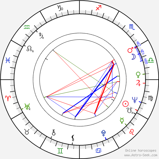 István Gaál birth chart, István Gaál astro natal horoscope, astrology