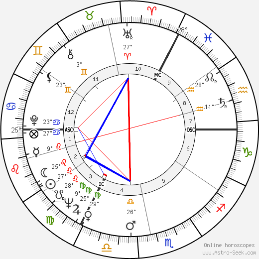 Janet Baker birth chart, biography, wikipedia 2024, 2025