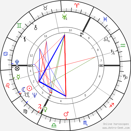 Janet Baker birth chart, Janet Baker astro natal horoscope, astrology