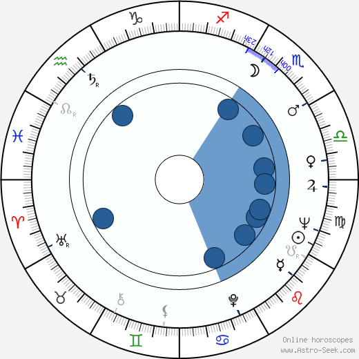 Janet MacLachlan horoscope, astrology, sign, zodiac, date of birth, instagram