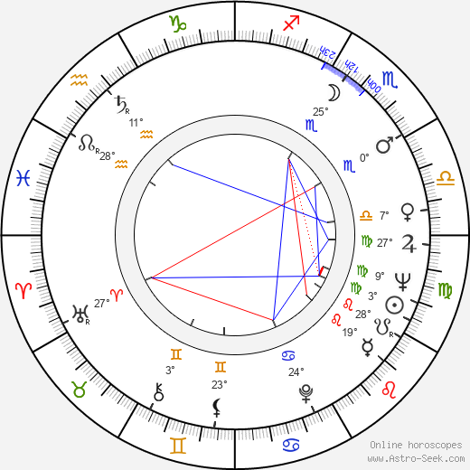 Janet MacLachlan birth chart, biography, wikipedia 2024, 2025
