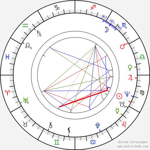 Janet MacLachlan birth chart, Janet MacLachlan astro natal horoscope, astrology