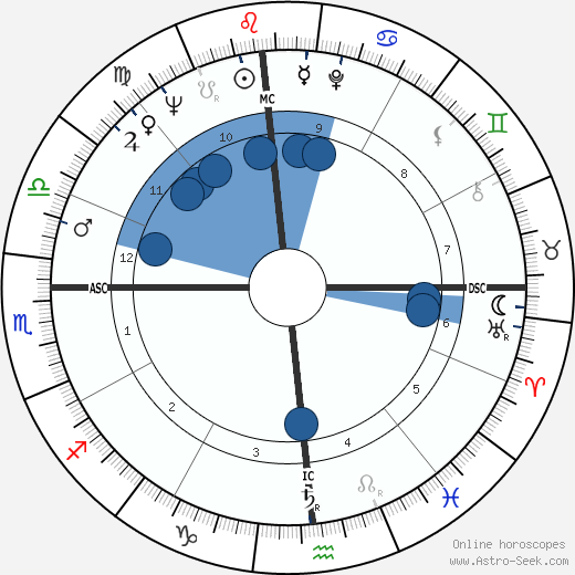 Jerry Falwell horoscope, astrology, sign, zodiac, date of birth, instagram