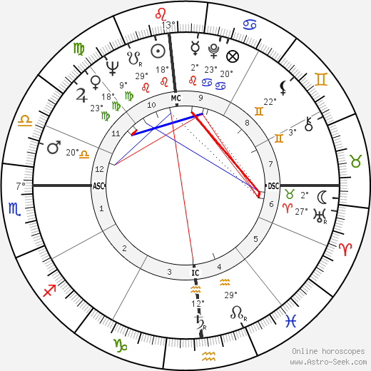 Jerry Falwell birth chart, biography, wikipedia 2024, 2025
