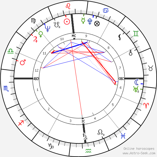 Jerry Falwell birth chart, Jerry Falwell astro natal horoscope, astrology