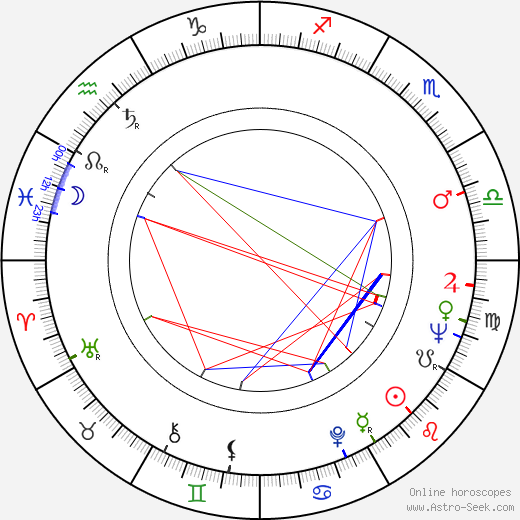 Jerry Pournelle birth chart, Jerry Pournelle astro natal horoscope, astrology