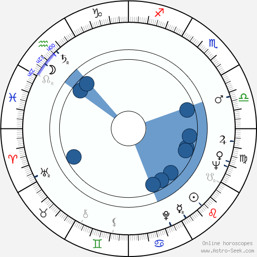 Jiří Vašíček horoscope, astrology, sign, zodiac, date of birth, instagram