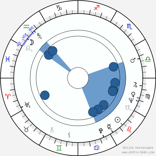 Jiří Vašíček wikipedia, horoscope, astrology, instagram