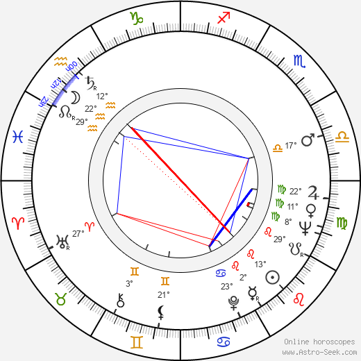 Jiří Vašíček birth chart, biography, wikipedia 2023, 2024