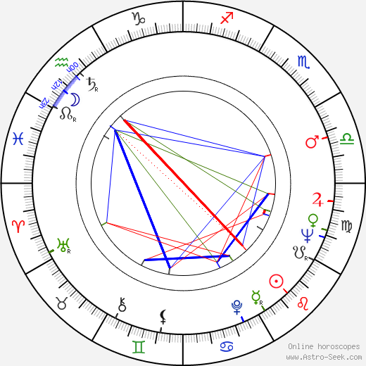 Jiří Vašíček birth chart, Jiří Vašíček astro natal horoscope, astrology