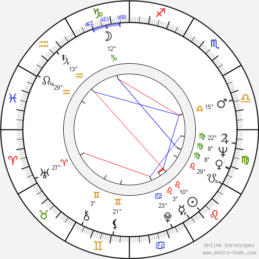 Jorge Lavat birth chart, biography, wikipedia 2023, 2024