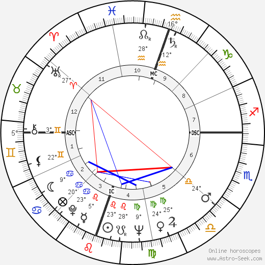 Julie Newmar birth chart, biography, wikipedia 2022, 2023
