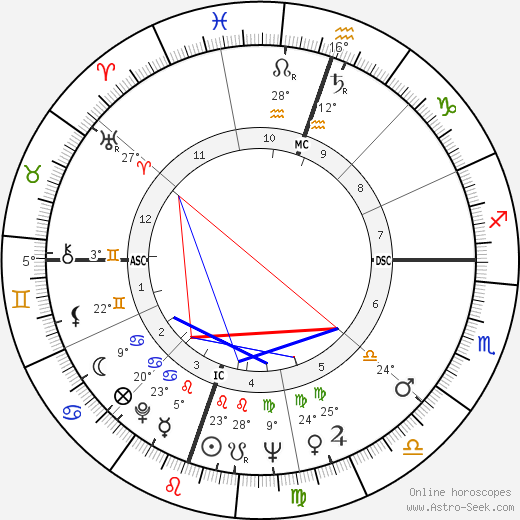 Julie Newmar birth chart, biography, wikipedia 2024, 2025