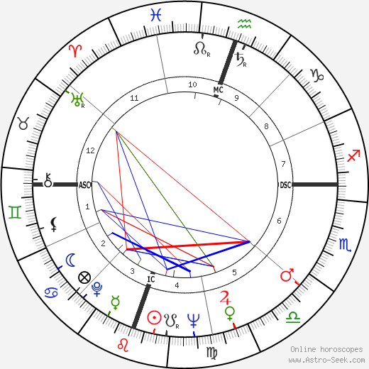 Julie Newmar birth chart, Julie Newmar astro natal horoscope, astrology