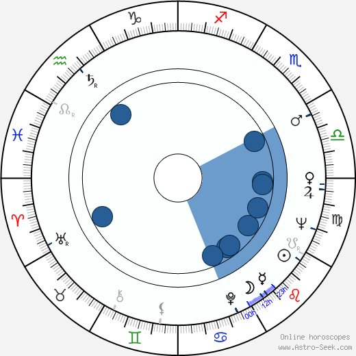 Ladislav Vymětal horoscope, astrology, sign, zodiac, date of birth, instagram