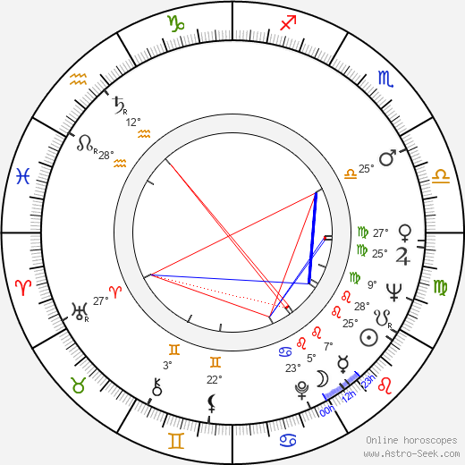 Ladislav Vymětal birth chart, biography, wikipedia 2024, 2025