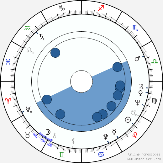 Lawrence Dane wikipedia, horoscope, astrology, instagram